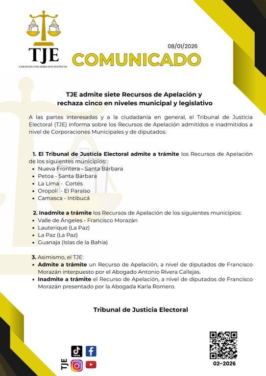 El Tribunal de Justicia Electoral (TJE) informó que admitió a trámite siete Recursos de Apelación y rechazó cinco, correspondientes a elecci - Cover Image
